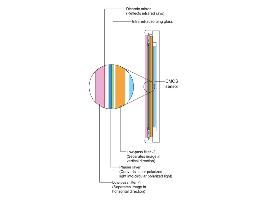 struttura-di-un-cmos.jpg