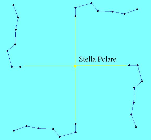 Swastika Polare.JPG