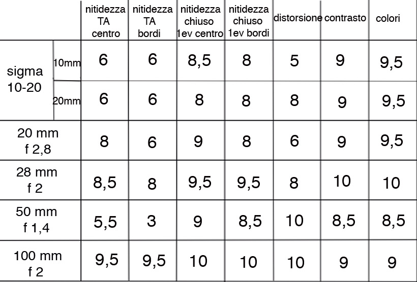 tabella-voti.jpg