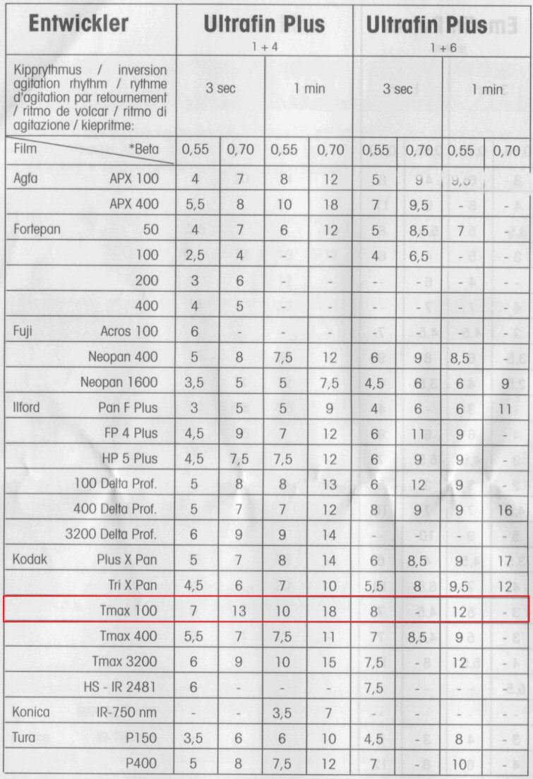 Tetenal_UltrafinPlusbis.jpg