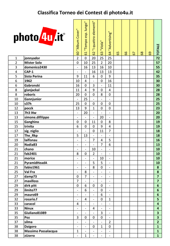 Torneo-Contest-2012---5.png