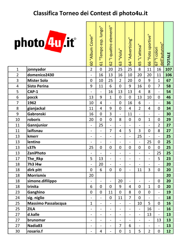 Torneo-Contest-2012-4pag-1.png