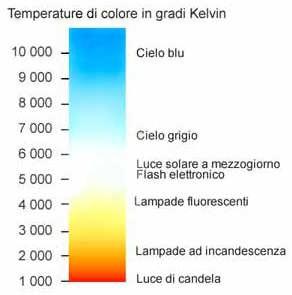 wb-color-temp.jpg